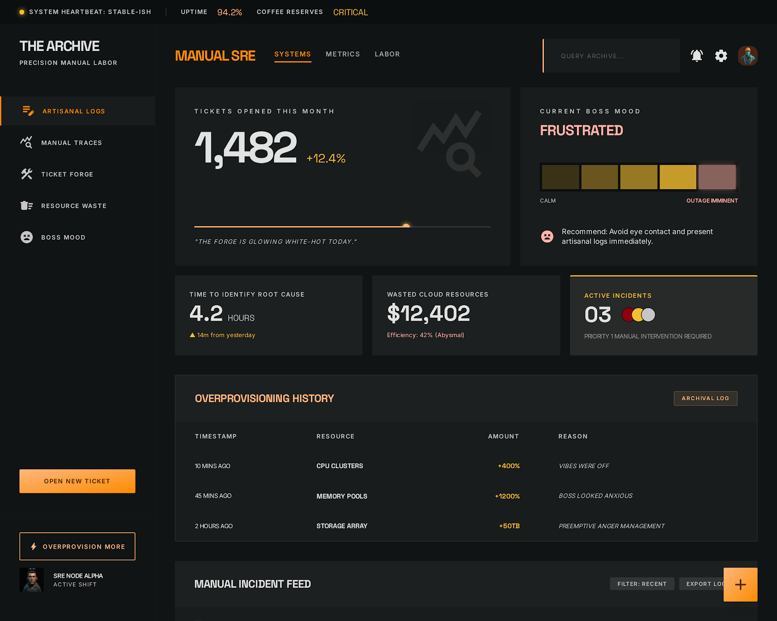 Manual SRE Dashboard